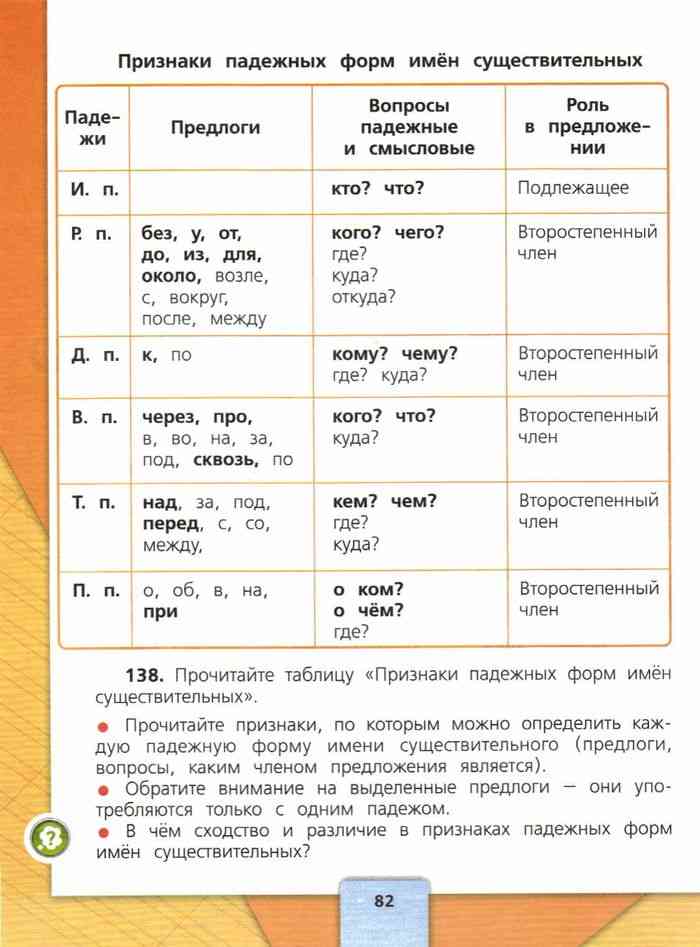 Русский язык 4 класс Учебник Канакина Горецкий часть 1 читать онлайн